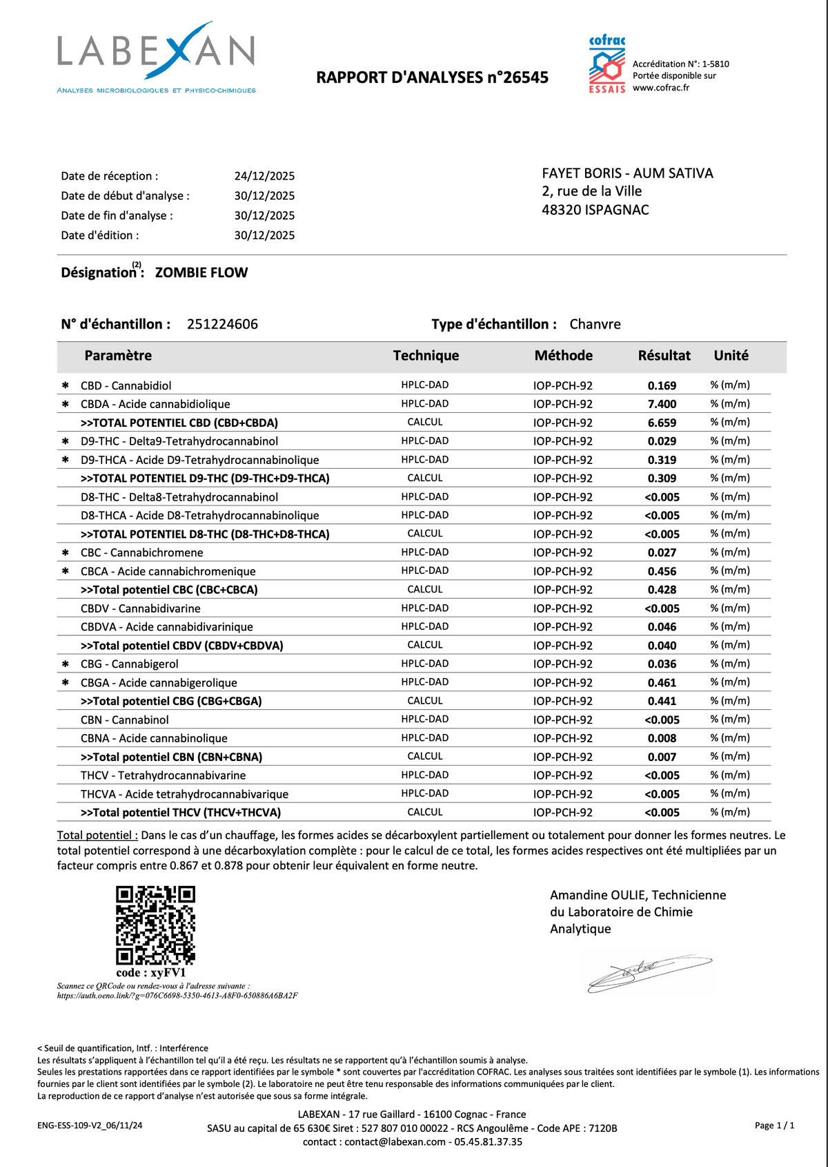 analyses cbd bio zombie flow aum sativa